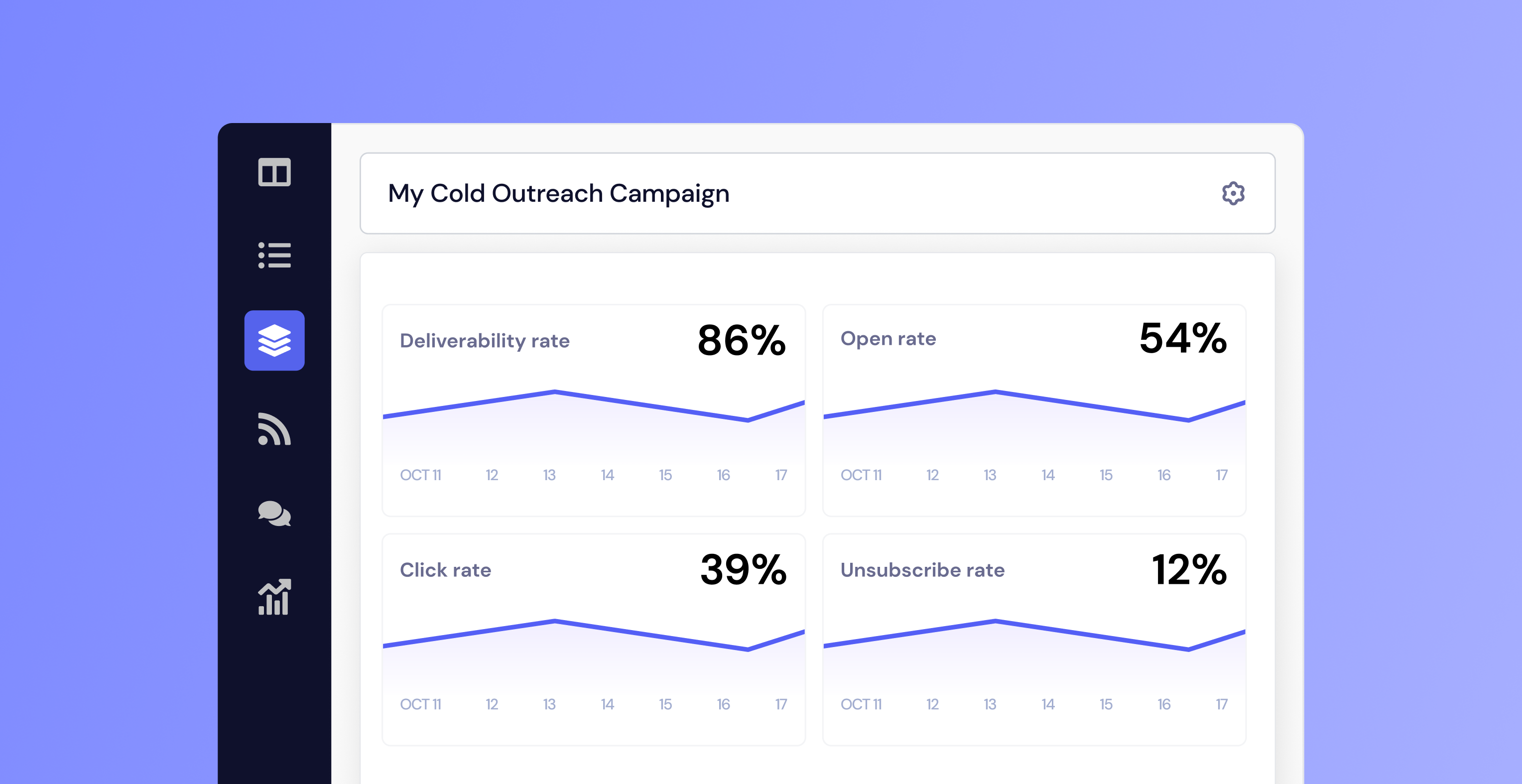 Quickmail dashboard showing positive reports.