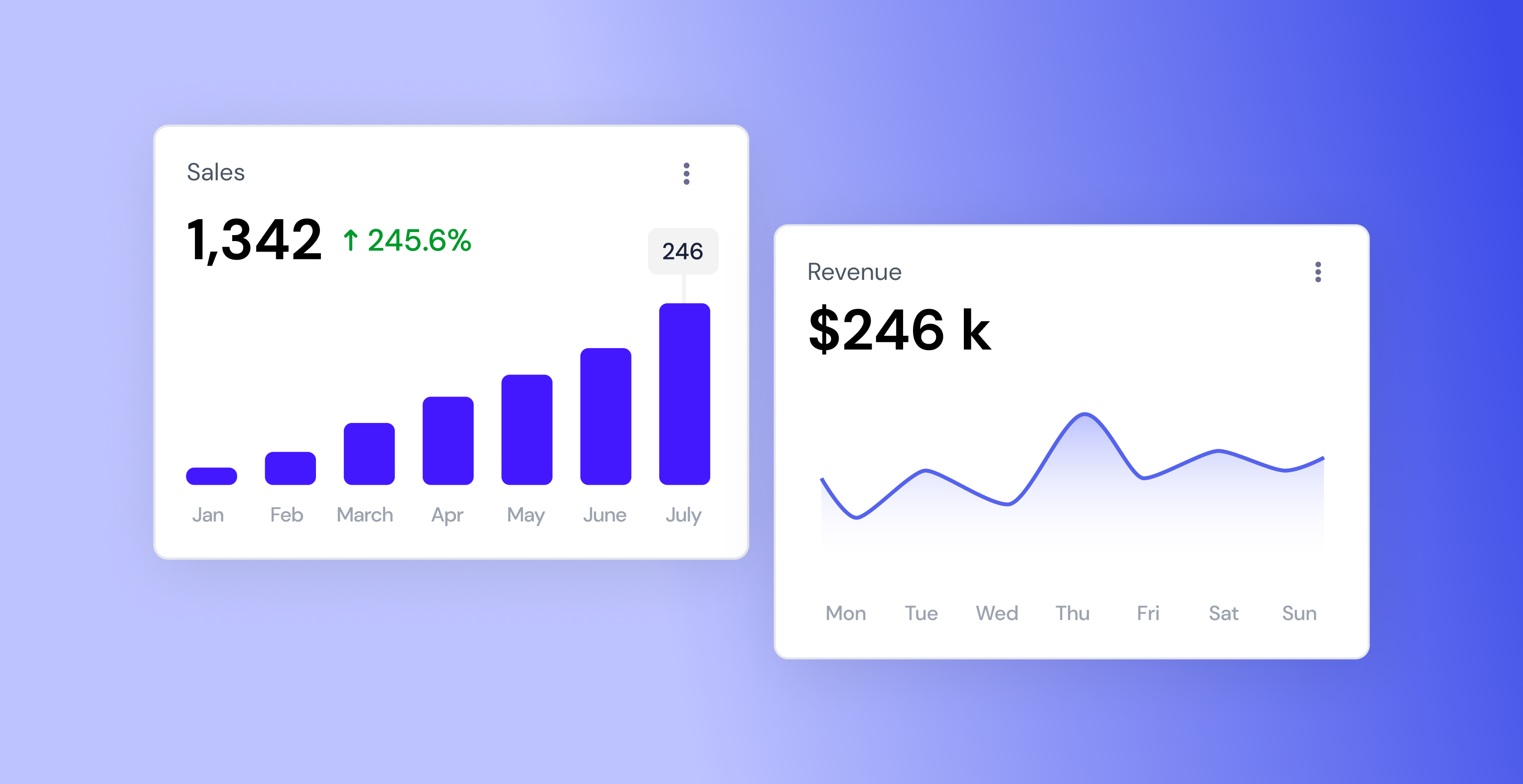 Positive business growth report.