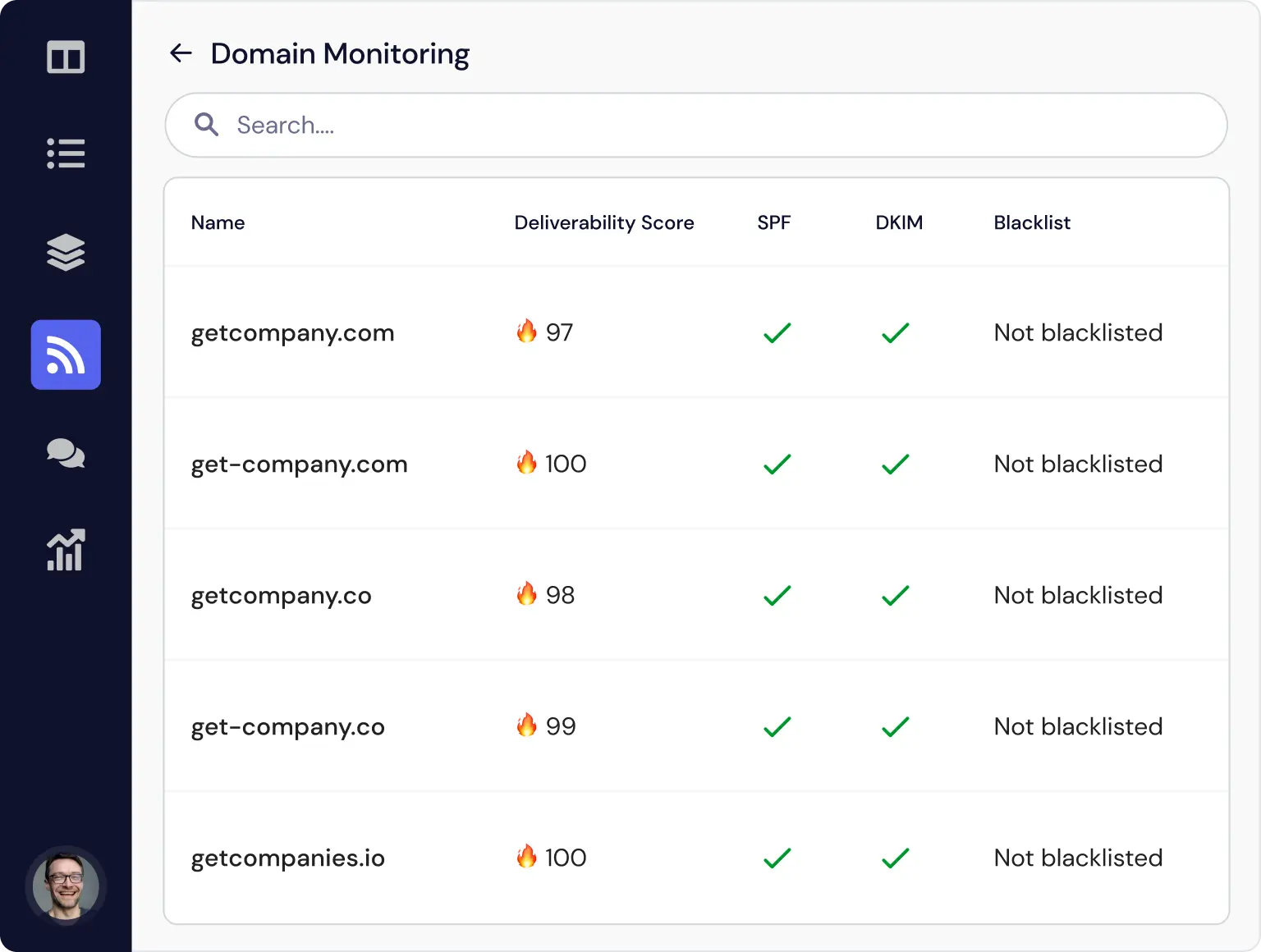 monitoring domains in quickmail