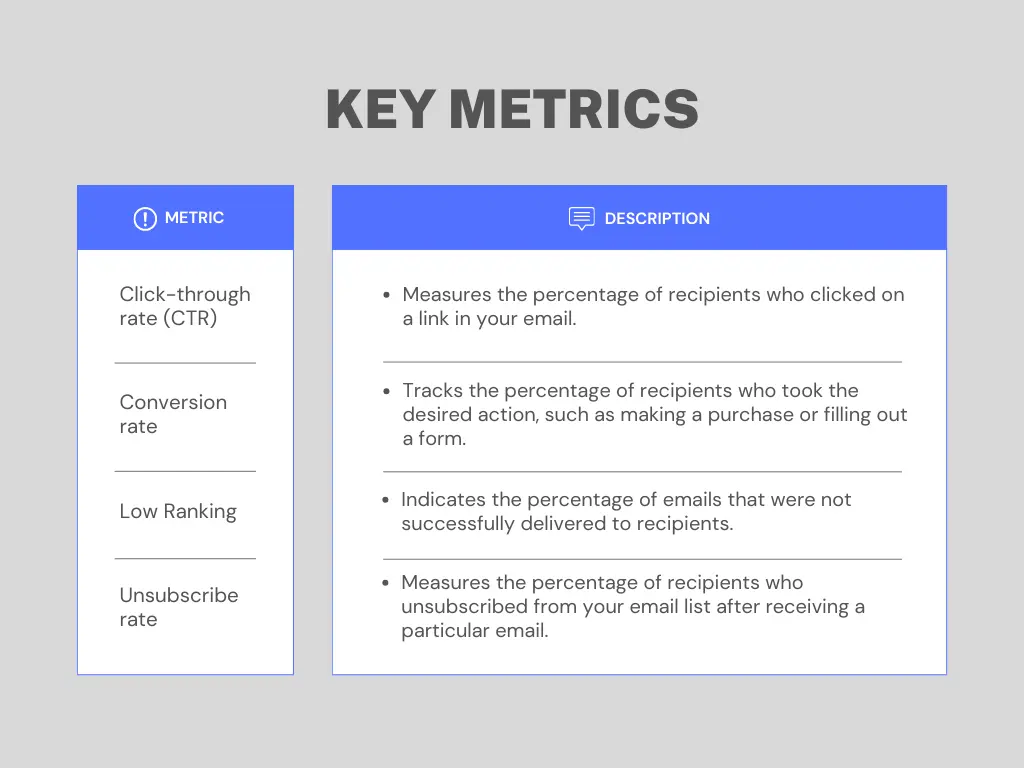Key Metrics Table in image