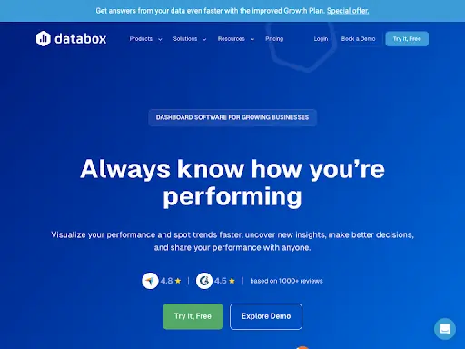 Databox dashboard