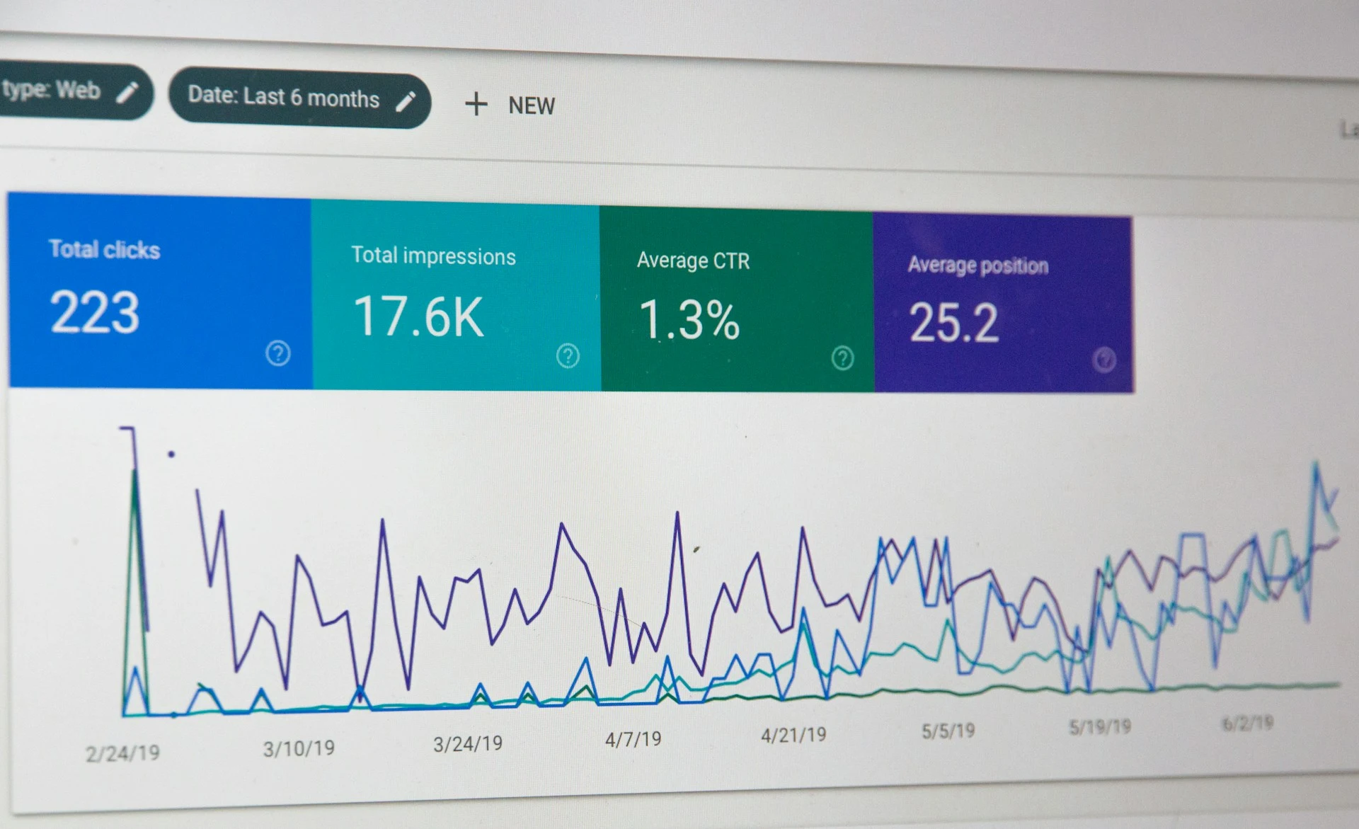 A graph showing reports of online presence.