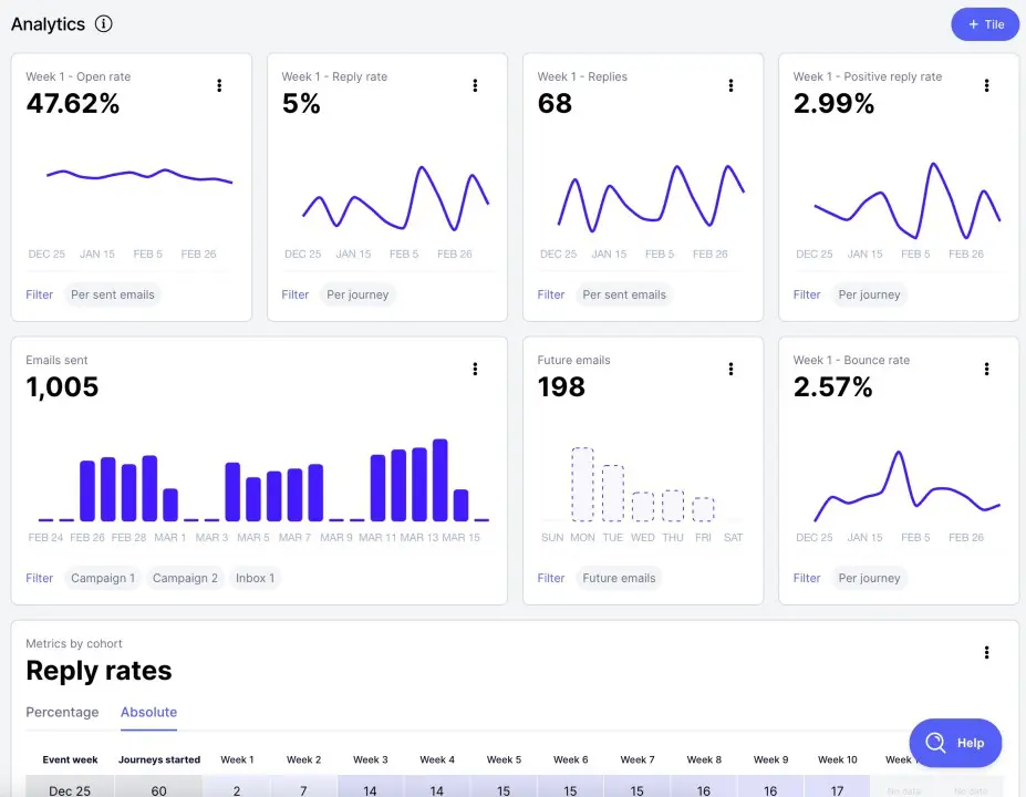 Open Rates as a Deliverability Metric