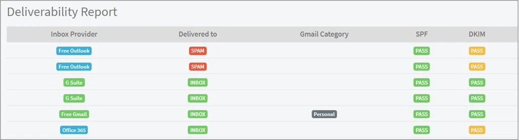 deliverability reports image
