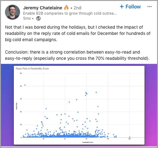 Leadership content for Social Media example.