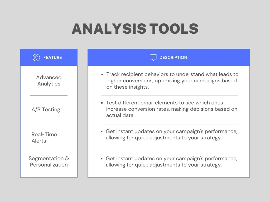 Analyzing Conversion Rates Image