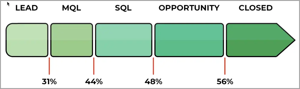 Mql to sql conversion.