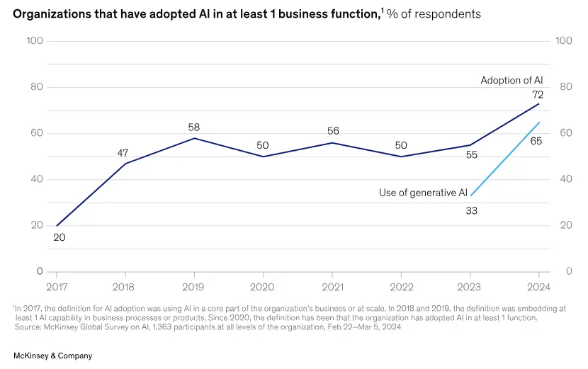 ai-business-adoption