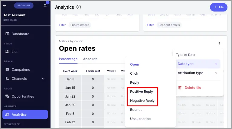 Measuring Standard Reply Rates Image