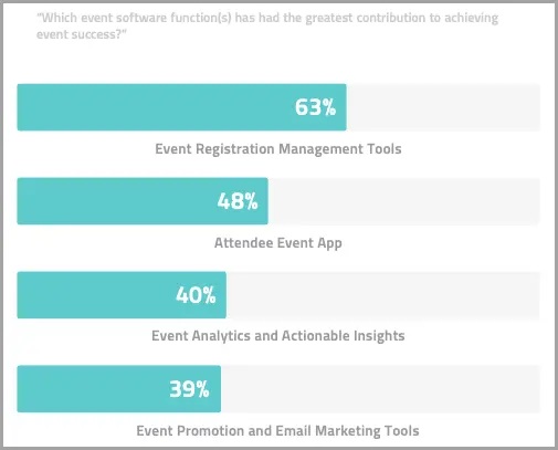 Event Promotion data