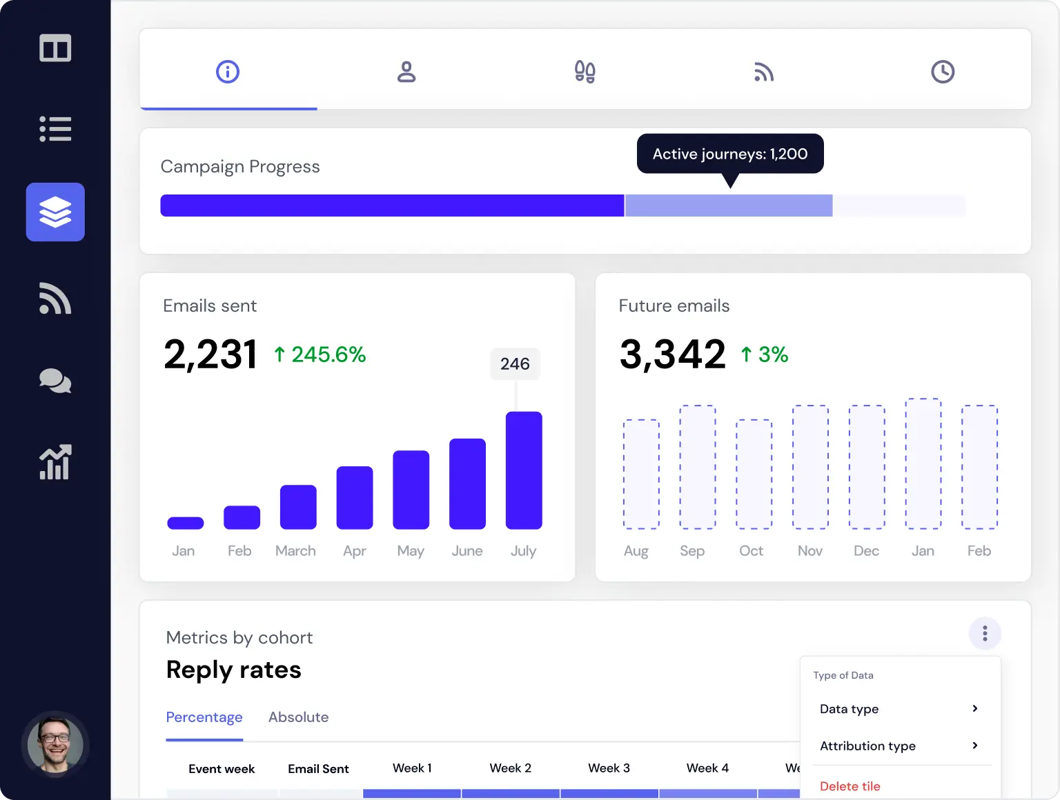 customizable dashboard quickmail